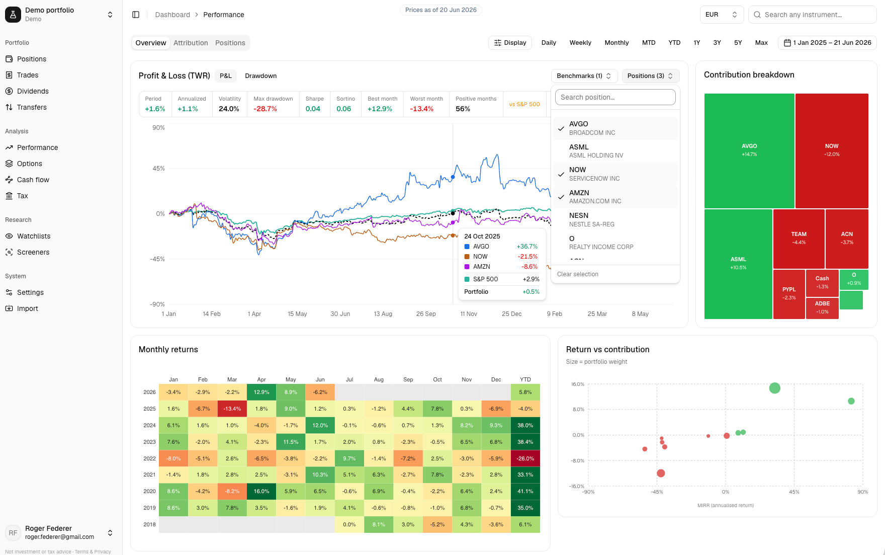 Performance — returns, attribution, benchmarks